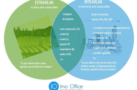 EXTRAVILAN vs. INTRAVILAN, CONSTRUIBIL ?