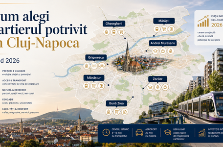 Cum alegi cartierul potrivit în Cluj-Napoca — ghid 2026
