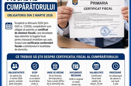 Certificatul de atestare fiscală – noua obligație pentru cumpărătorii de imobile în România (2026)