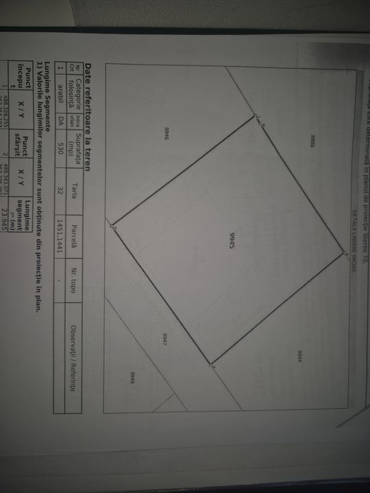 Vanzare teren Albota perfect plan