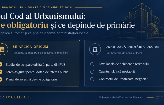 Cine plătește școala din cartierul nou: ce schimbă noul Cod al Urbanismului pentru piața din Cluj