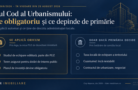 Cine plătește școala din cartierul nou: ce schimbă noul Cod al Urbanismului pentru piața din Cluj