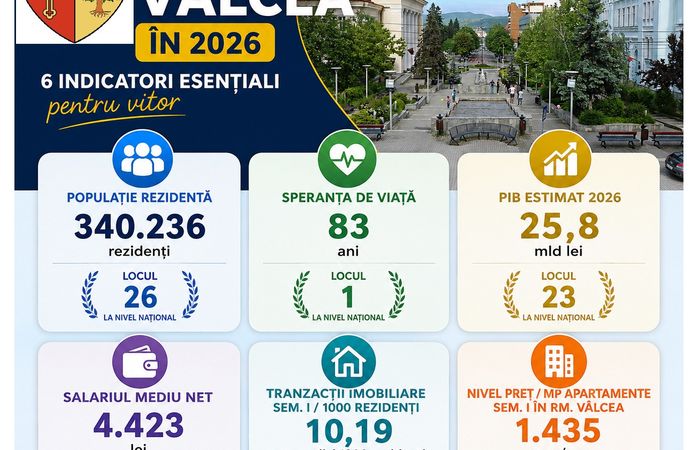 Analiză a pieței imobiliare din județul Vâlcea – Semestrul I - 2026